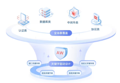 華為云發(fā)布CodeArts APITest服務(wù) 開啟數(shù)據(jù)庫(kù)服務(wù)API測(cè)試新紀(jì)元