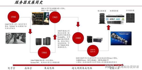 多因素共振催動需求上揚，服務器產業鏈迎“甜蜜期”，數據庫服務成關鍵引擎